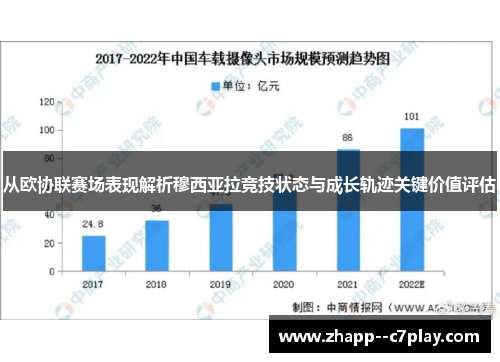 从欧协联赛场表现解析穆西亚拉竞技状态与成长轨迹关键价值评估 从欧协联赛场表现解析穆西亚拉竞技状态与成长轨迹关键价值评估