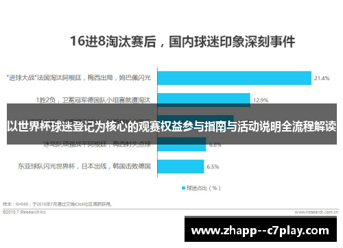 以世界杯球迷登记为核心的观赛权益参与指南与活动说明全流程解读 以世界杯球迷登记为核心的观赛权益参与指南与活动说明全流程解读